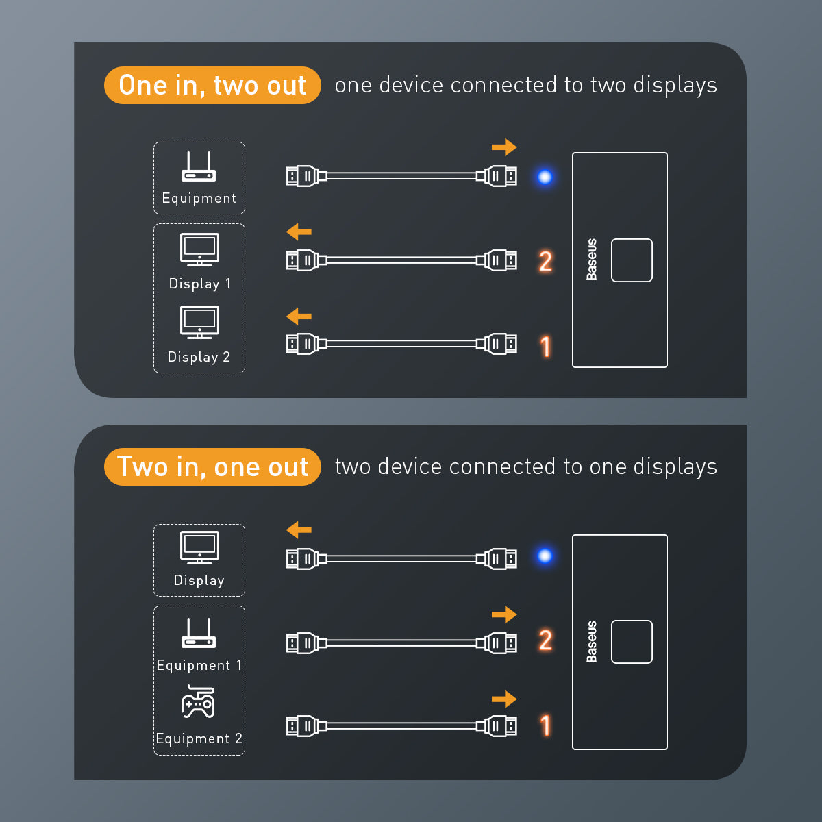 Baseus Matrix Two-Way HDMI Switch ( 2in1 or 1in2)