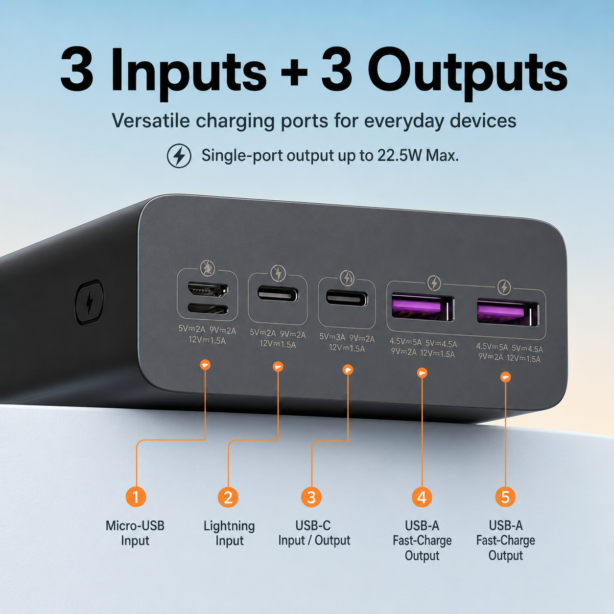 Romoss PEA40 40000mAh 22.5W Fast Charging Power Bank