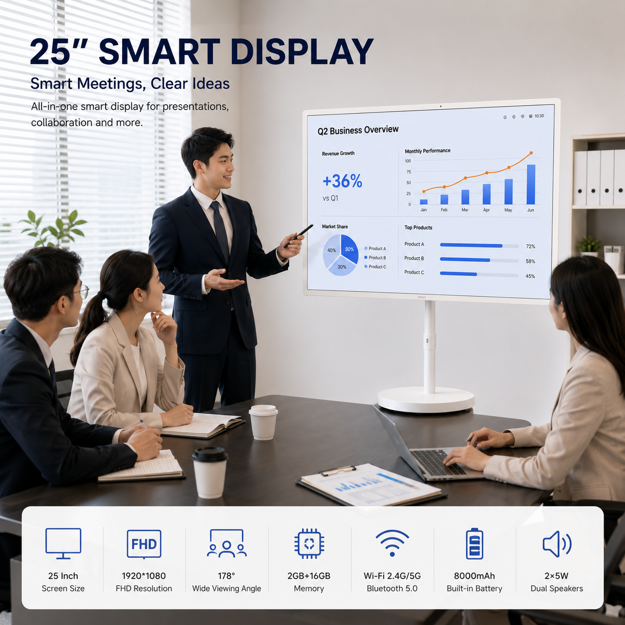 Portable 25 Inch Smart TV FHD 1080p Android Battery Powered Display