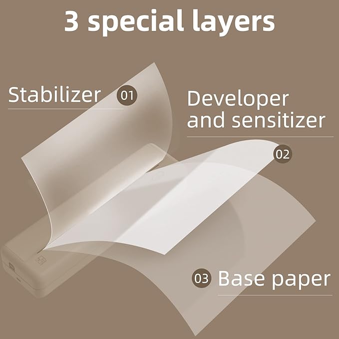 HPRT MT810 A4 Thermal Paper Roll & 2 Rolls Inside