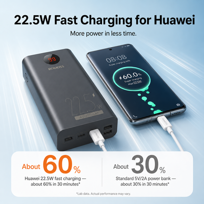 Romoss PEA40 40000mAh 22.5W Fast Charging Power Bank