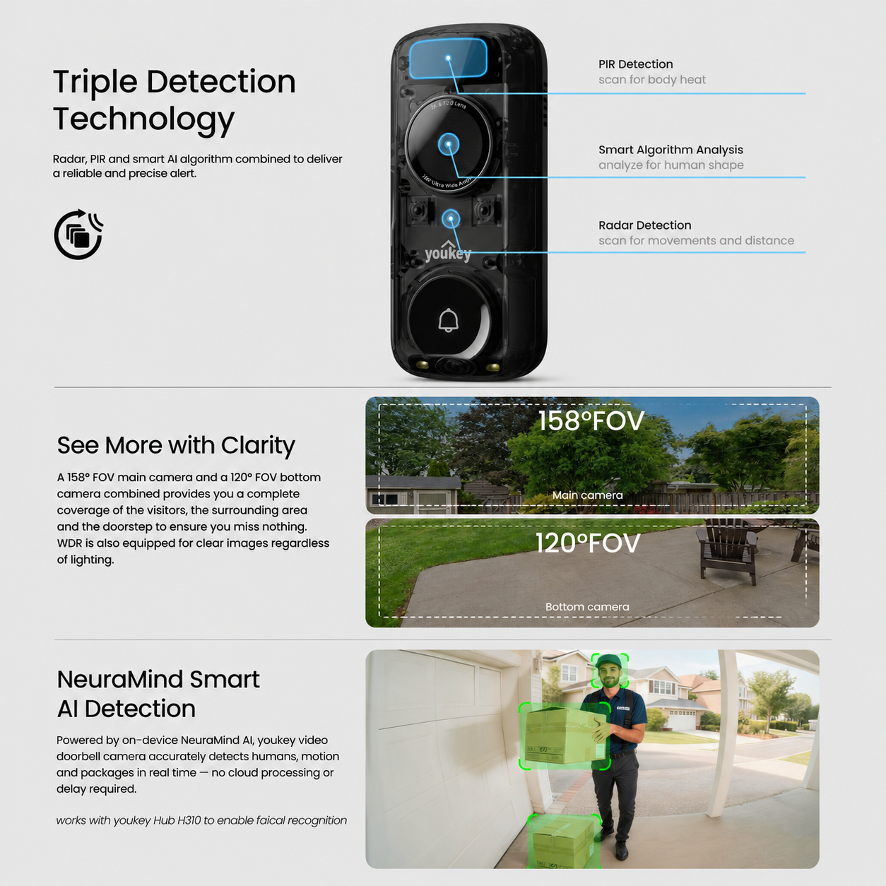 Youkey DB322 2K Dual Cam Video Doorbell with Wide View and Package Guard