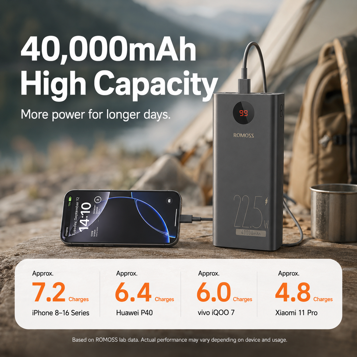 Romoss PEA40 40000mAh 22.5W Fast Charging Power Bank