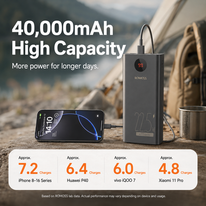 Romoss PEA40 40000mAh 22.5W Fast Charging Power Bank