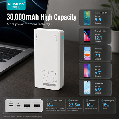 Romoss Sense 8F 30000mAh 22.5W Fast Charging Power Bank