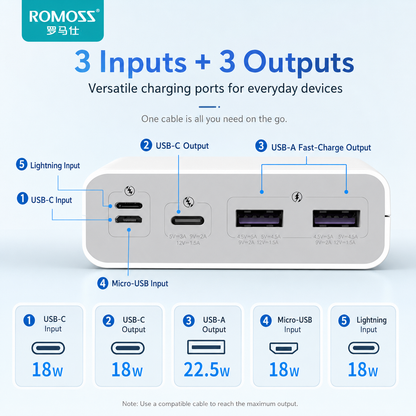 Romoss Sense 8F 30000mAh 22.5W Fast Charging Power Bank